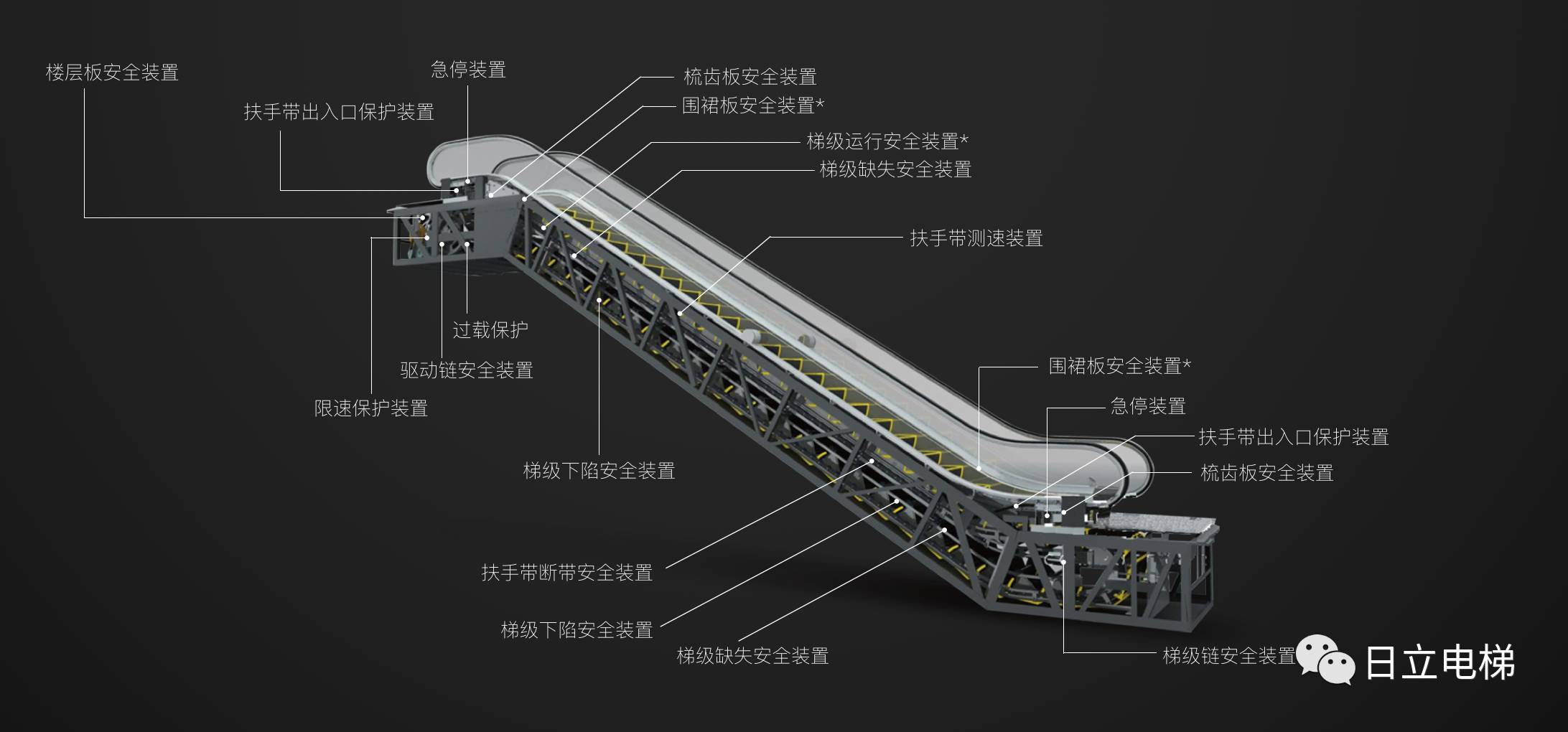 自动扶梯,自动人行道:都市移动的桥梁_郑州兆丰电梯有限公司